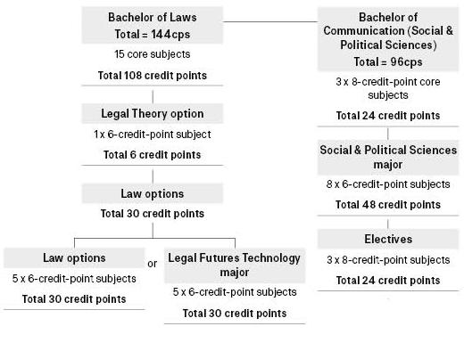 political law