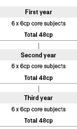 Course diagram: C10225