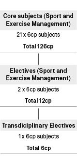 Course diagram: C10301