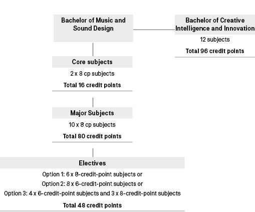 Course diagram: C10465